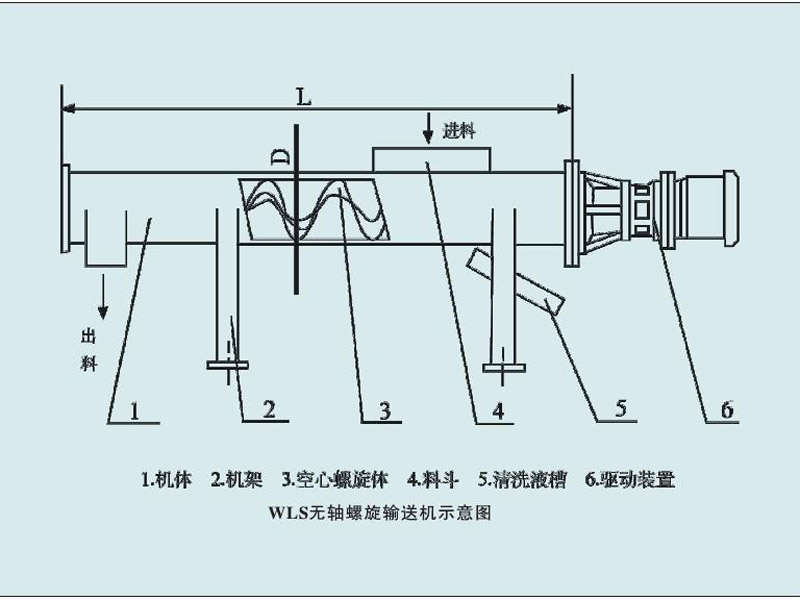 螺旋输送机结构设计