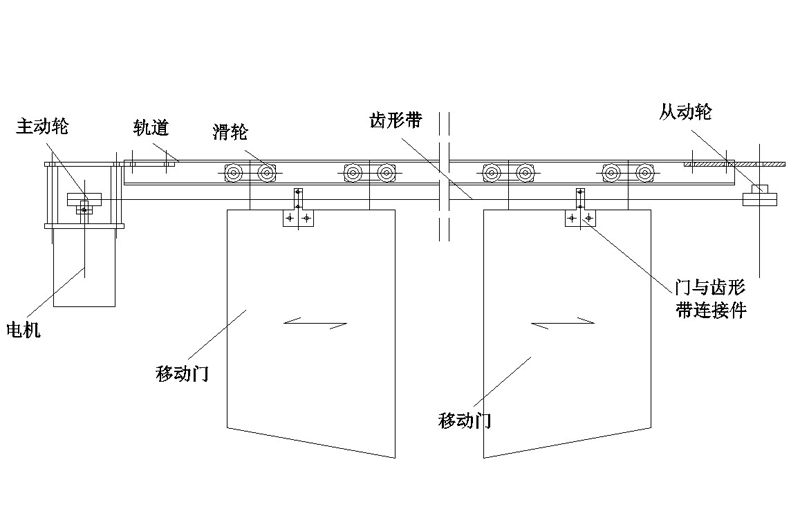 自动导向轨道系统是一种()旅客运输系统。 自动导向轨道系统是一种()旅客运输系统。